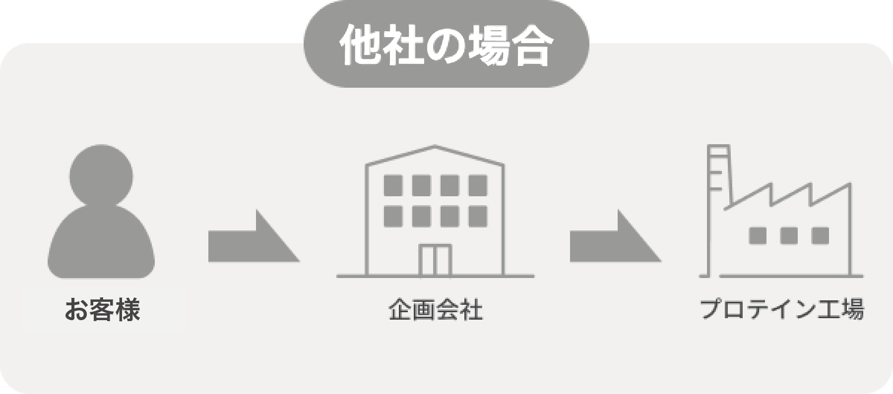 他社の場合
