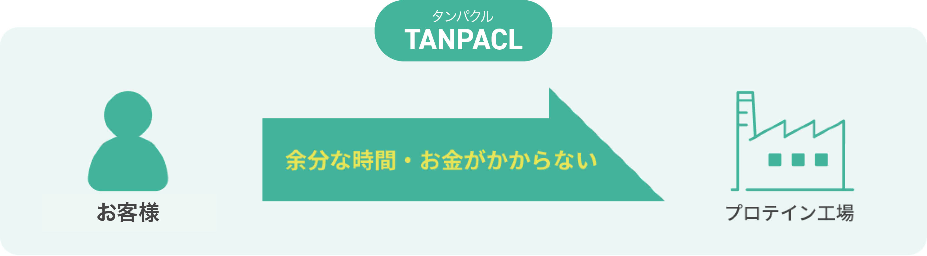 TANPACL