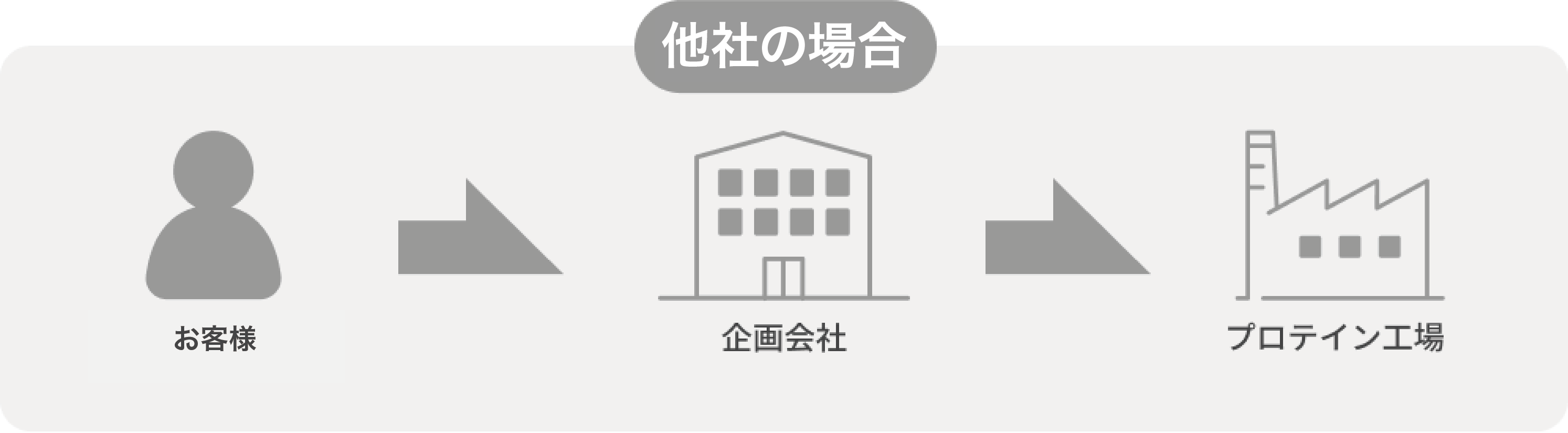 他社の場合