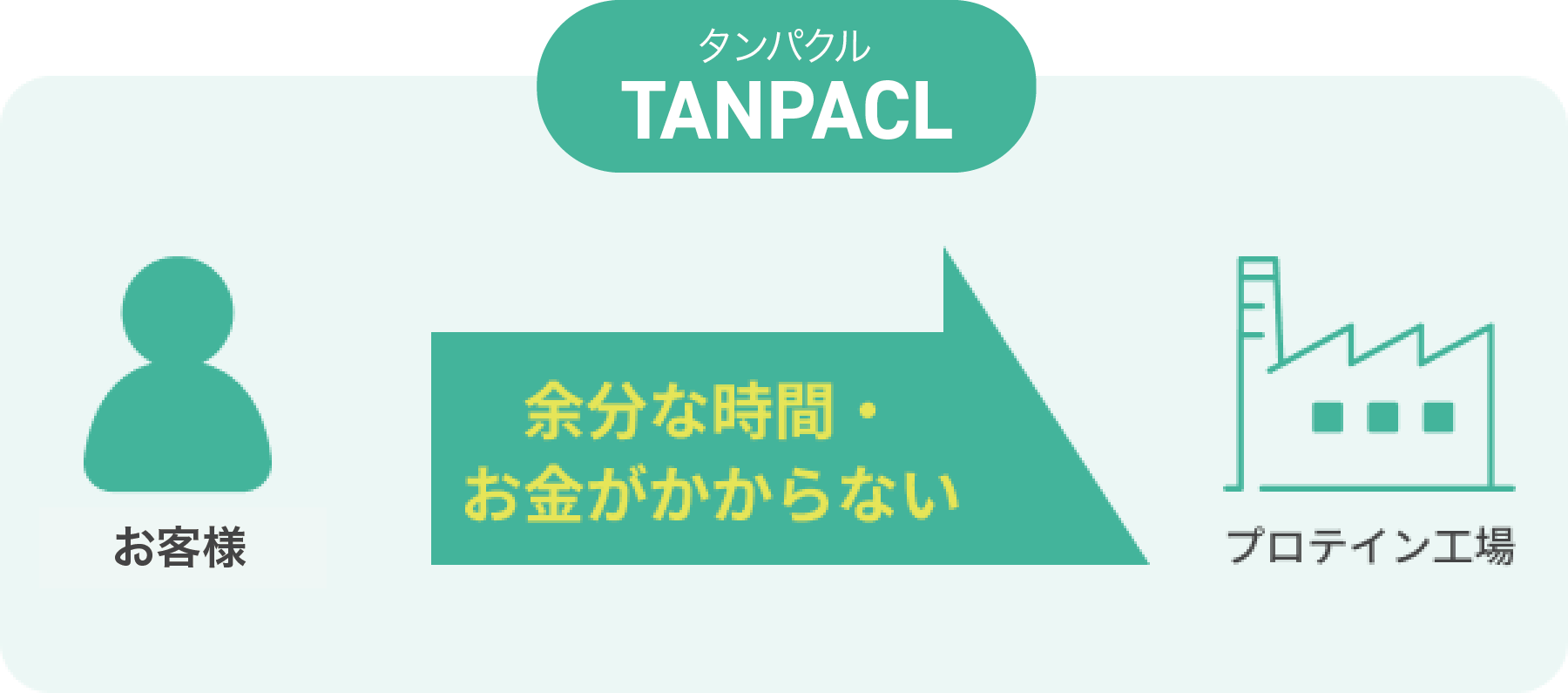 TANPACL